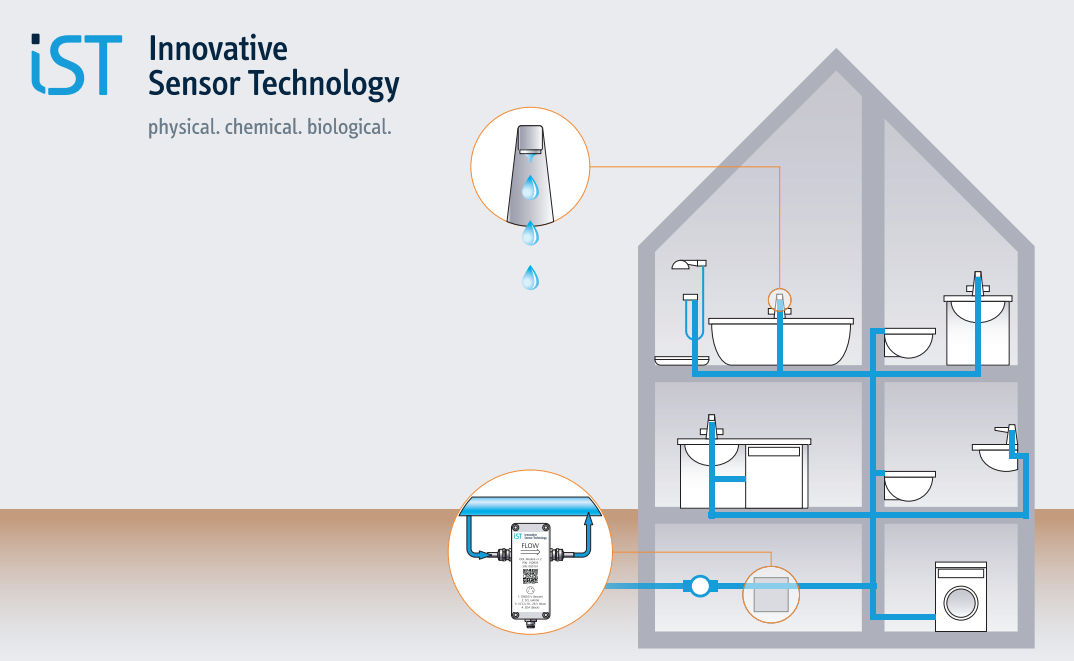 OOL module for leakage detection